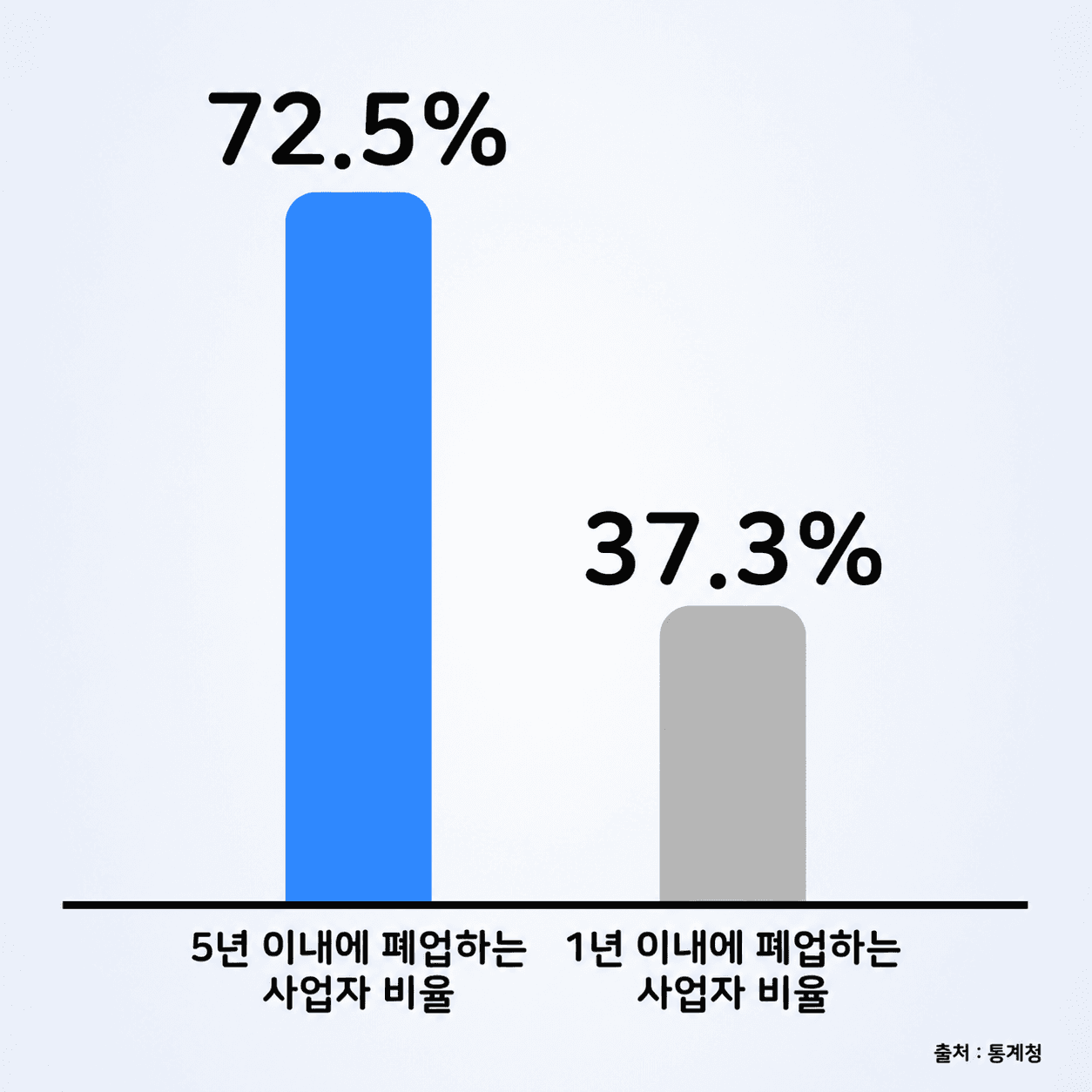 사업 준비의 중요성을 알리는 원본 안내 이미지